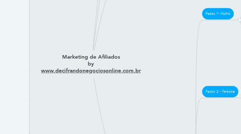 Mind Map: Marketing de Afiliados by www.decifrandonegociosonline.com.br