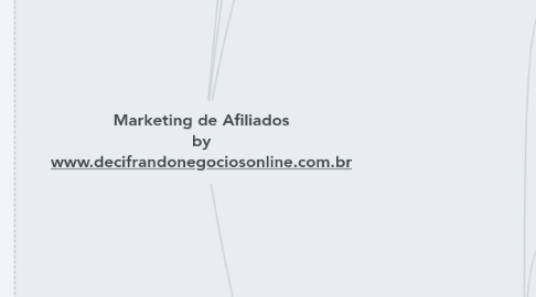 Mind Map: Marketing de Afiliados by www.decifrandonegociosonline.com.br