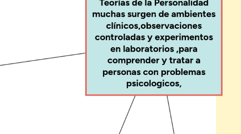 Mind Map: Teorías de la Personalidad muchas surgen de ambientes clínicos,observaciones controladas y experimentos en laboratorios ,para comprender y tratar a personas con problemas psicologicos,