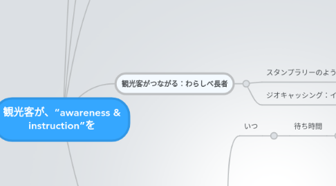 Mind Map: 観光客が、”awareness & instruction”を