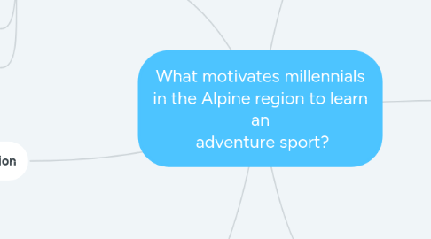 Mind Map: What motivates millennials in the Alpine region to learn an adventure sport?