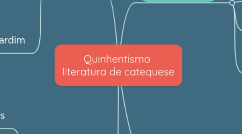 Mind Map: Quinhentismo literatura de catequese
