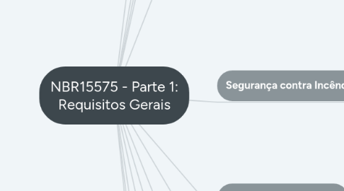 Mind Map: NBR15575 - Parte 1: Requisitos Gerais