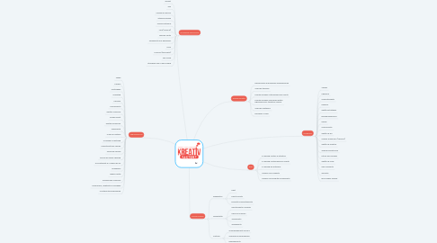 Mind Map: KRIATIV