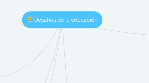 Mind Map: Desafíos de la educación
