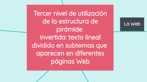 Mind Map: Tercer nivel de utilización de la estructura de pirámide invertida: texto lineal dividido en subtemas que aparecen en diferentes páginas Web