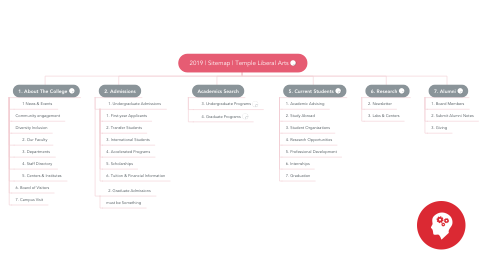 Mind Map: 2019 | Sitemap | Temple Liberal Arts