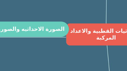 Mind Map: الإحداثيات القطبية والاعداد المركبة