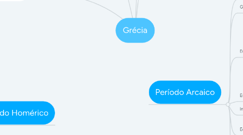 Mind Map: Grécia