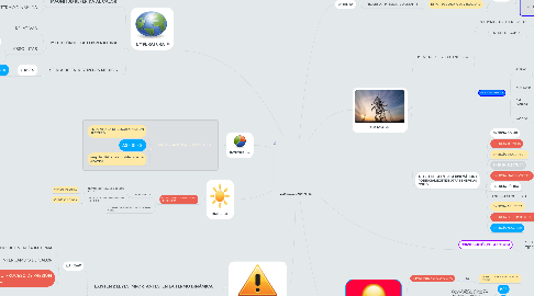 Mind Map: ENERGÍAS ALTERNATIVAS