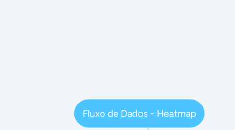 Mind Map: Fluxo de Dados - Heatmap