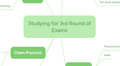 Mind Map: Studying for 3rd Round of Exams