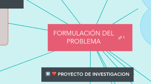 Mind Map: FORMULACIÓN DEL PROBLEMA