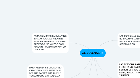 Mind Map: EL BULLYING