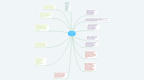 Mind Map: ICOTERMS 2010