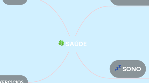 Mind Map: SAÚDE