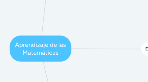 Mind Map: Aprendizaje de las Matemáticas