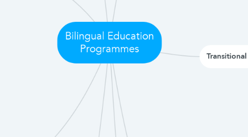 Mind Map: Bilingual Education Programmes