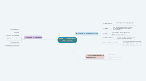 Mind Map: MEDIDAS ESTADÍSTICAS UNIVARIANTES