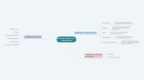 Mind Map: MEDIDAS ESTADÍSTICAS  UNIVARIANTES