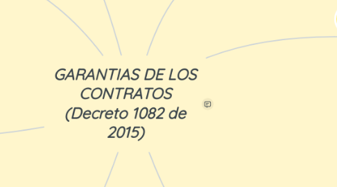 Mind Map: GARANTIAS DE LOS CONTRATOS (Decreto 1082 de 2015)