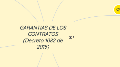 Mind Map: GARANTIAS DE LOS CONTRATOS (Decreto 1082 de 2015)