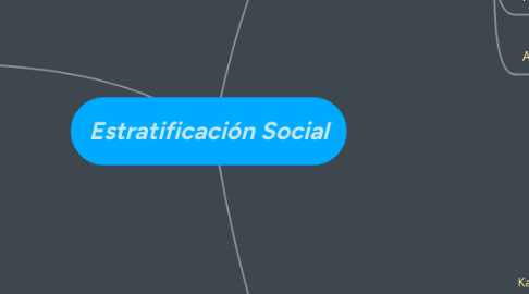 Mind Map: Estratificación Social