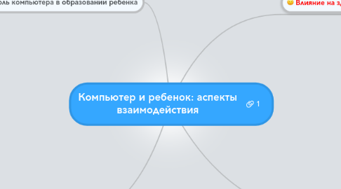 Mind Map: Компьютер и ребенок: аспекты взаимодействия