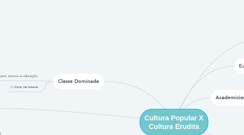 Mind Map: Cultura Popular X Cultura Erudita