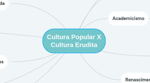 Mind Map: Cultura Popular X Cultura Erudita