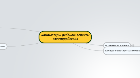 Mind Map: компьютер и ребёнок: аспекты взаимодействия