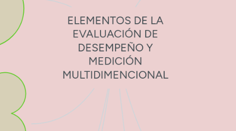 Mind Map: ELEMENTOS DE LA EVALUACIÓN DE DESEMPEÑO Y MEDICIÓN MULTIDIMENCIONAL