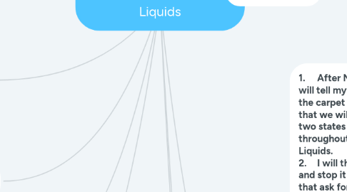 Mind Map: Discussion on Solids and Liquids