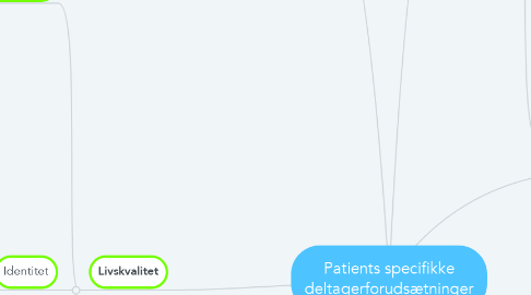 Mind Map: Patients specifikke deltagerforudsætninger