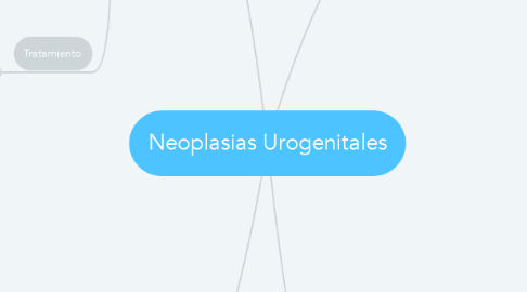 Mind Map: Neoplasias Urogenitales