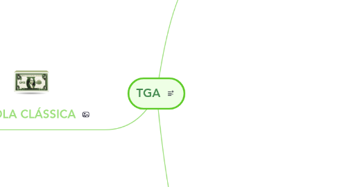 Mind Map: TGA