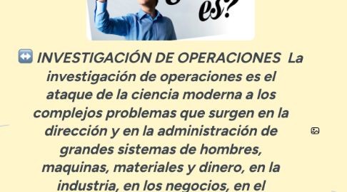 Mind Map: INVESTIGACIÓN DE OPERACIONES La investigación de operaciones es el ataque de la ciencia moderna a los complejos problemas que surgen en la dirección y en la administración de grandes sistemas de hombres, maquinas, materiales y dinero, en la industria, en los negocios, en el gobierno y en la defensa