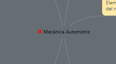 Mind Map: Mecánica Automotriz