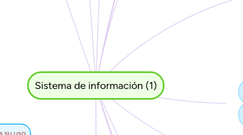 Mind Map: Sistema de información (1)