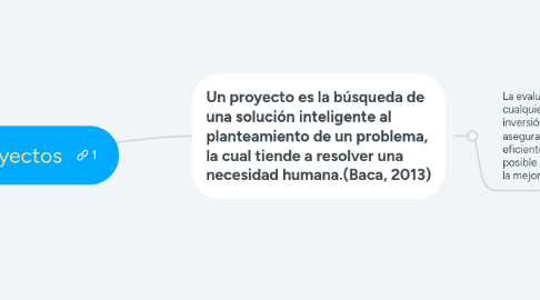 Mind Map: Proyectos