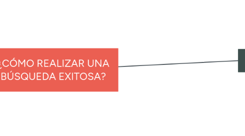 Mind Map: ¿CÓMO REALIZAR UNA BÚSQUEDA EXITOSA?