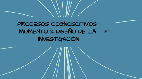 Mind Map: PROCESOS COGNOSCITIVOS: MOMENTO 2 DISEÑO DE LA INVESTIGACIÓN