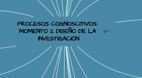 Mind Map: PROCESOS COGNOSCITIVOS:  MOMENTO 2 DISEÑO DE LA  INVESTIGACIÓN