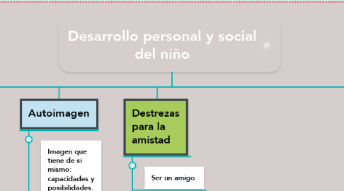 Mind Map: Desarrollo personal y social del niño