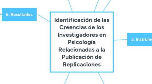 Mind Map: Psicobiología de la ira