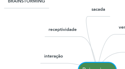 Mind Map: Paisagismo