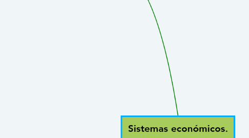 Mind Map: Sistemas económicos.