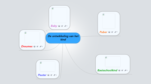 Mind Map: De ontwikkeling van het kind