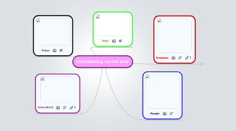 Mind Map: Ontwikkeling van het kind.