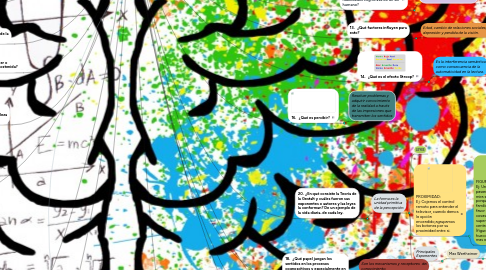 Mind Map: PROCESOS COGNOSCITIVOS